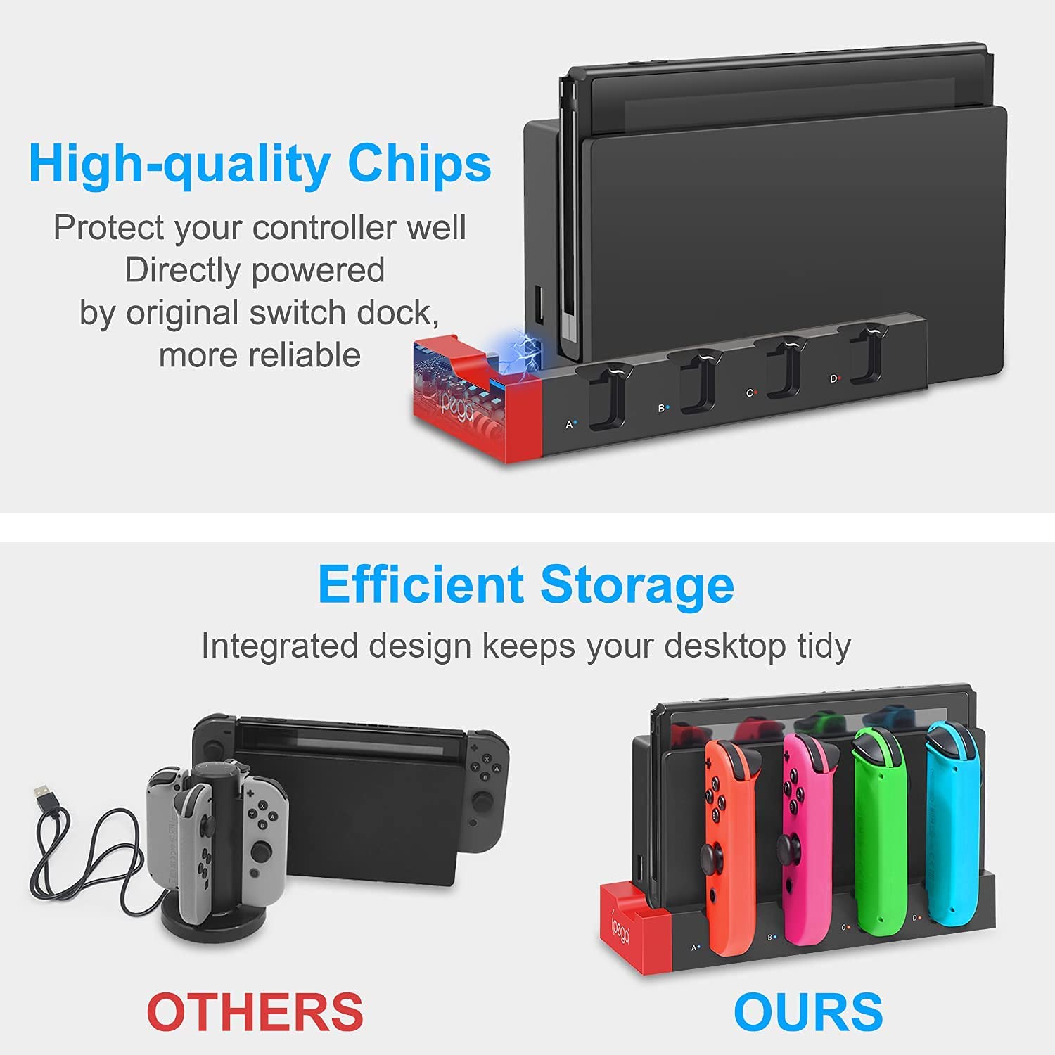 for Nintendo Switch Joy Con Co – обзор и цена Controller Charging Stand