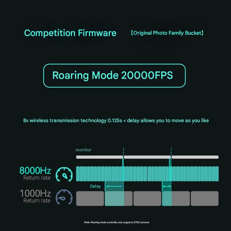 Incott 039/039Pro Three-mode M – обзор и цена Esports Gaming Events